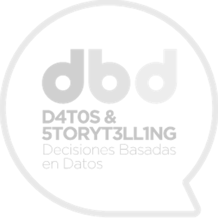 Decisiones Basadas en Datos